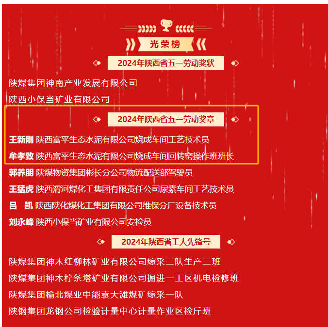 全省表彰！富平公司兩名職工榮獲2024年“陜西省五一勞動獎?wù)隆?></a>
                                            										</div>
                                       
										<h1>
                                                                                     <a href=