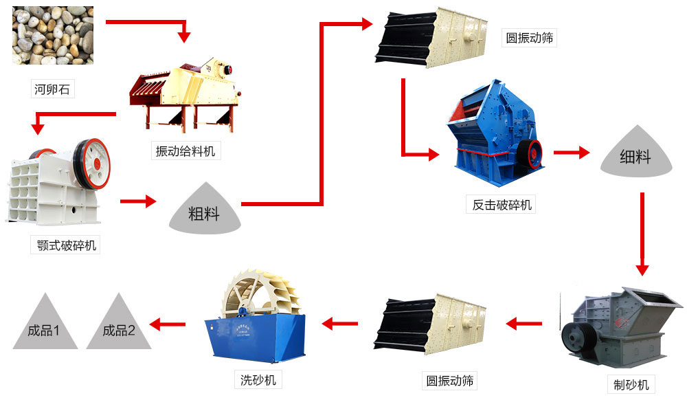 河卵石制沙機(jī)保養(yǎng)需要長時(shí)間堅(jiān)持不懈