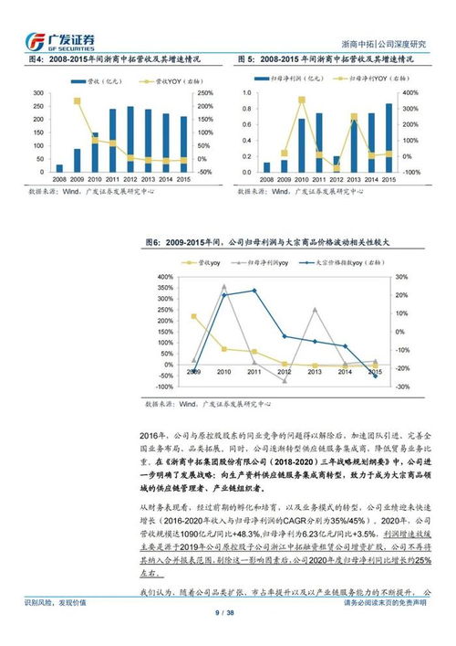 38頁PPT深度解讀 浙商中拓大宗商品供應(yīng)鏈服務(wù)商模式