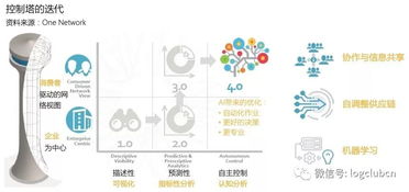 一部智能手機背后的制造供應(yīng)鏈管理服務(wù)